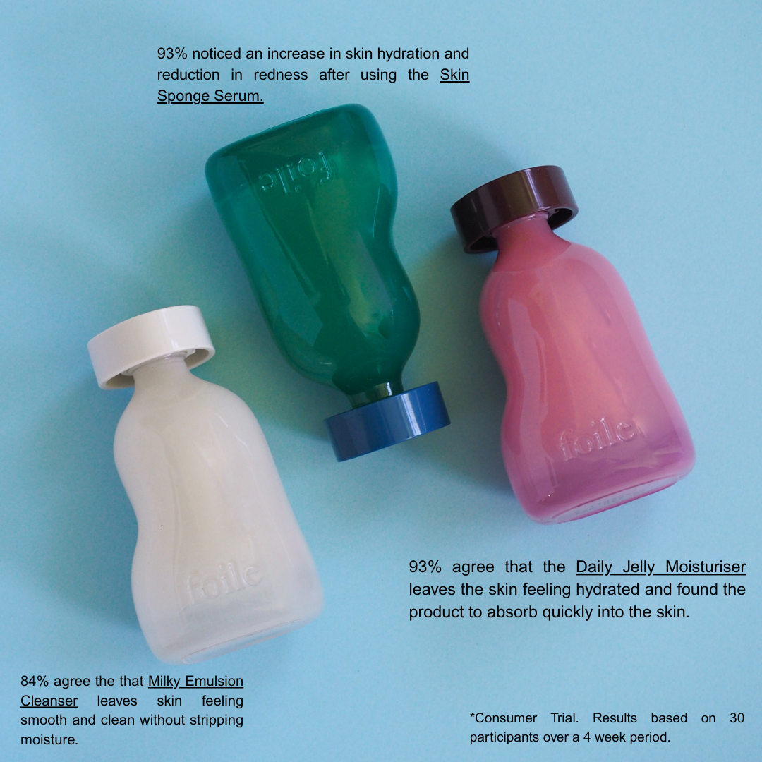 Three skincare bottles on a blue background with text about product usage and consumer feedback.